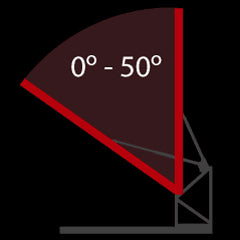 EverActive wall lower angle range